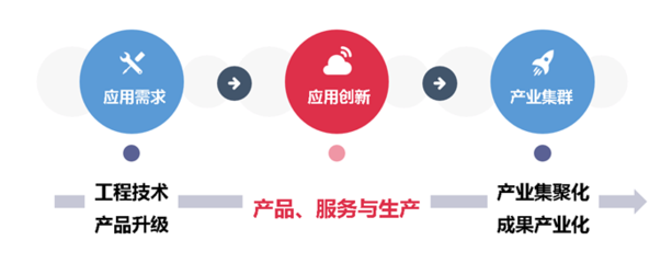 三四线城市,如何打破创新不足的困境?
