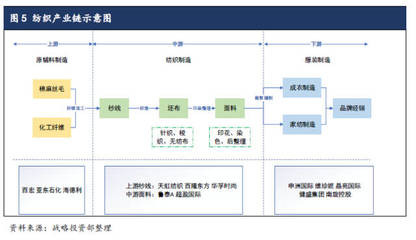 化纤转移东南亚可能性有多少